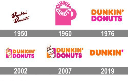 Dunkin 'Donuts → Dunkin'